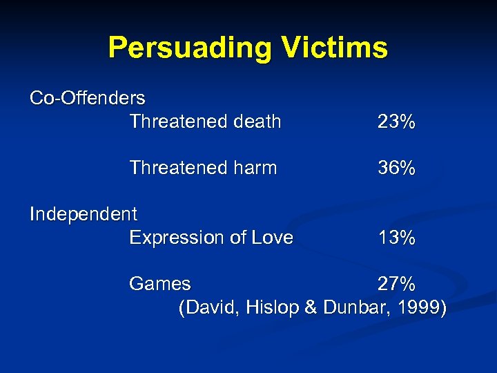 Persuading Victims Co-Offenders Threatened death 23% Threatened harm 36% Independent Expression of Love 13%