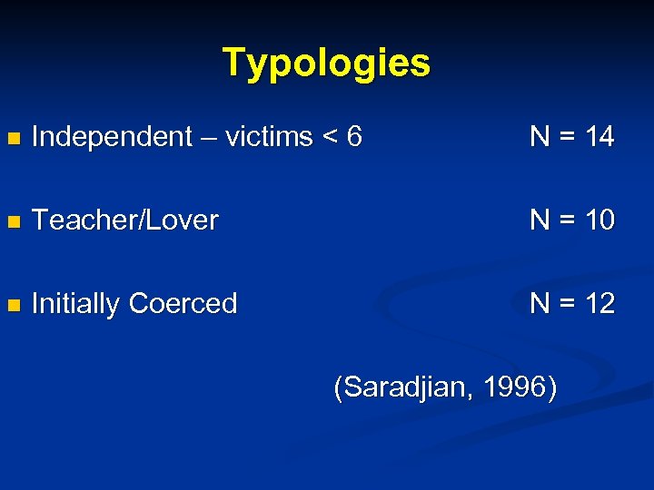 Typologies n Independent – victims < 6 N = 14 n Teacher/Lover N =