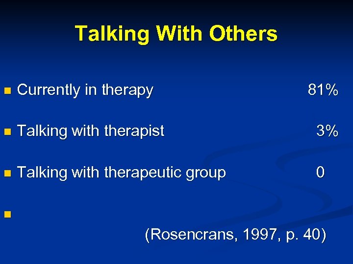 Talking With Others n Currently in therapy 81% n Talking with therapist 3% n