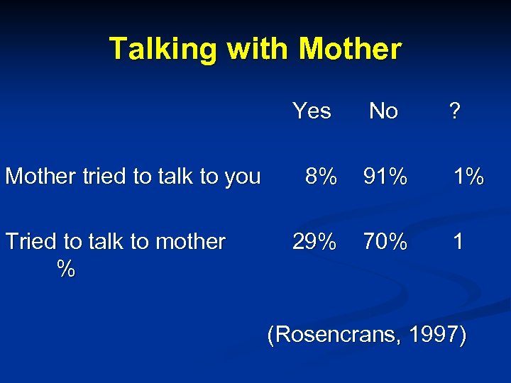 Talking with Mother Yes Mother tried to talk to you Tried to talk to