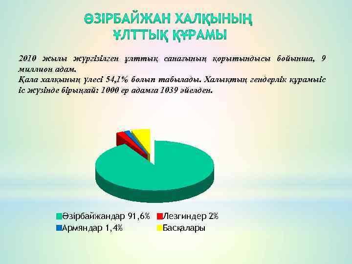 2010 жылы жүргізілген ұлттық санағының қорытындысы бойынша, 9 миллион адам. Қала халқының үлесі 54,