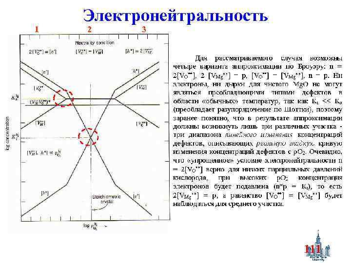 1 Электронейтральность 2 3 111 