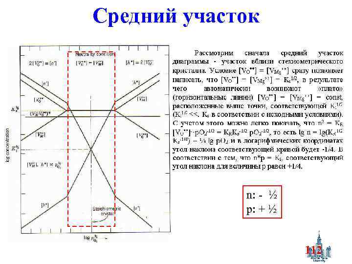 Средний участок n: - ½ p: + ½ 112 