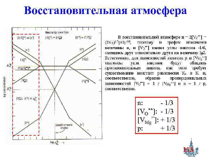 Восстановительная атмосфера n: - 1/3 [VO**]: - 1/3 [VMg’’]: + 1/3 p: + 1/3