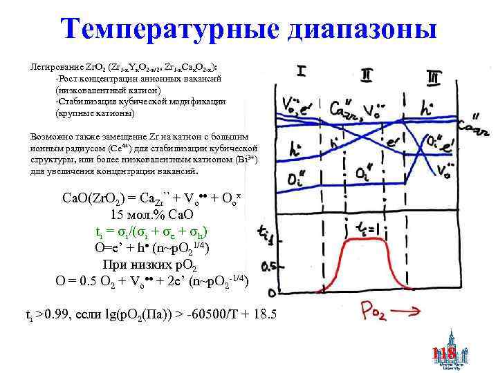 Температурные диапазоны Легирование Zr. O 2 (Zr 1 -x. Yx. O 2 -x/2, Zr