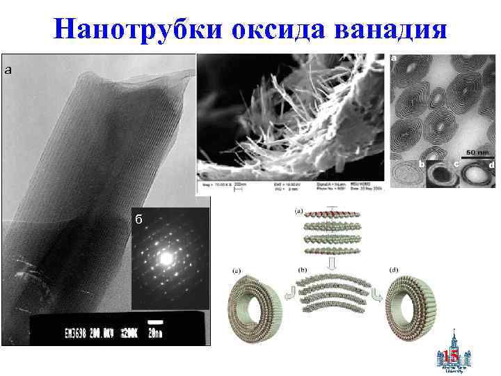 Нанотрубки оксида ванадия a б 15 