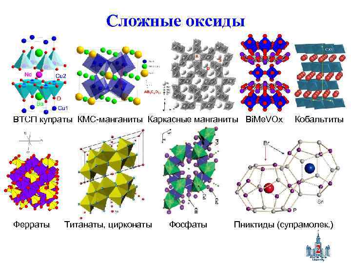 Сложные оксиды ВТСП купраты КМС-манганиты Каркасные манганиты Bi. Me. VOx Кобальтиты Ферраты Титанаты, цирконаты