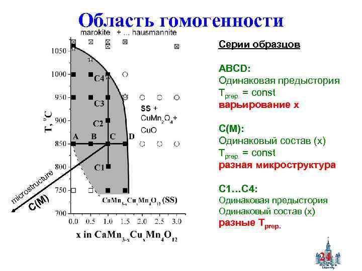 Диаграмма х и у