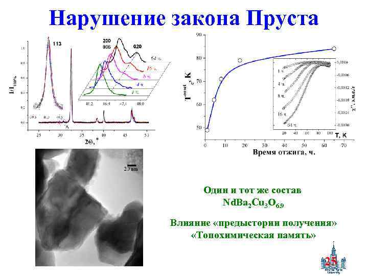 Нарушение закона Пруста Один и тот же состав Nd. Ba 2 Cu 3 O