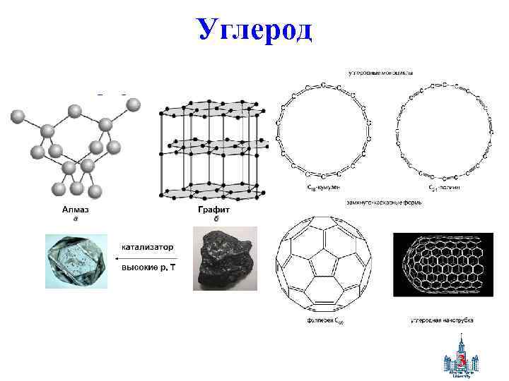 Строение углерода. Классификация углерода. Схема классификации углерода. Углерод +3. Углерод луковичной структуры.