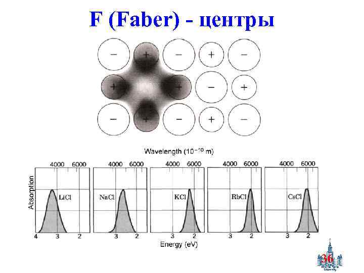 F (Faber) - центры 36 