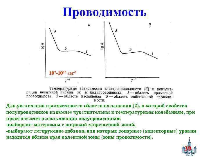 Проводимость 107 -1015 см-3 Для увеличения протяженности области насыщения (2), в которой свойства полупроводников
