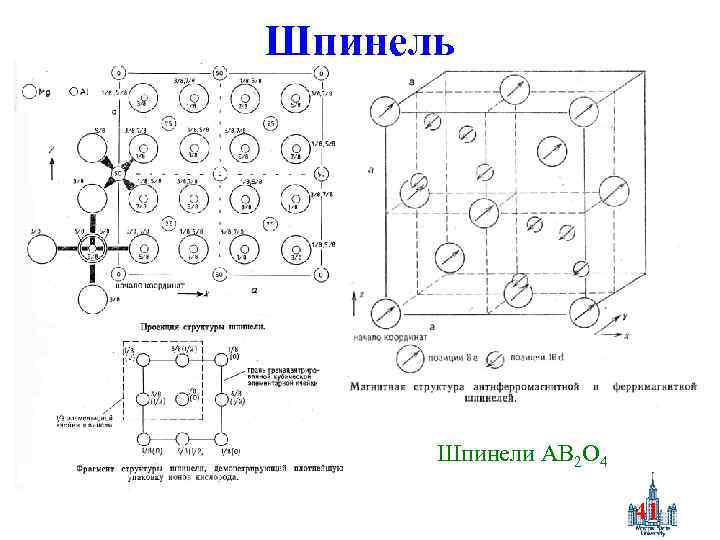 Шпинель Шпинели AB 2 O 4 41 