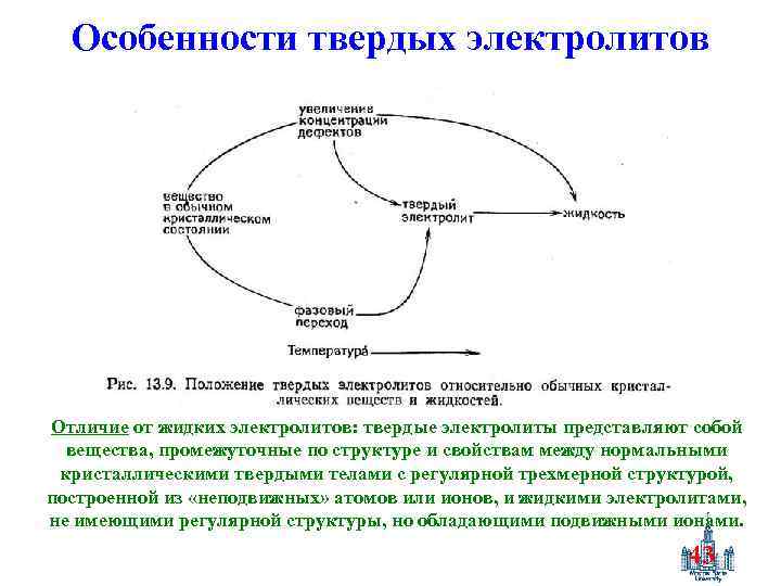 Особенности твердых электролитов Отличие от жидких электролитов: твердые электролиты представляют собой вещества, промежуточные по
