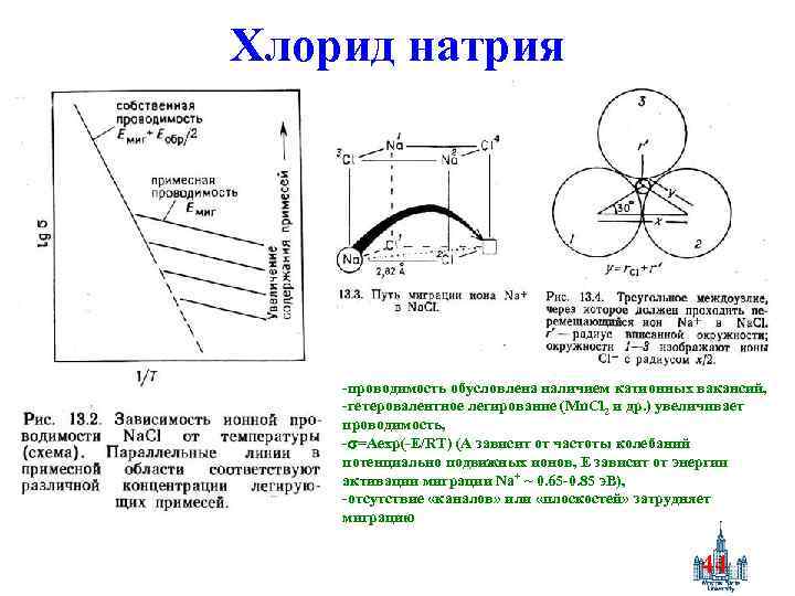 Хлорид натрия -проводимость обусловлена наличием катионных вакансий, -гетеровалентное легирование (Mn. Cl 2 и др.