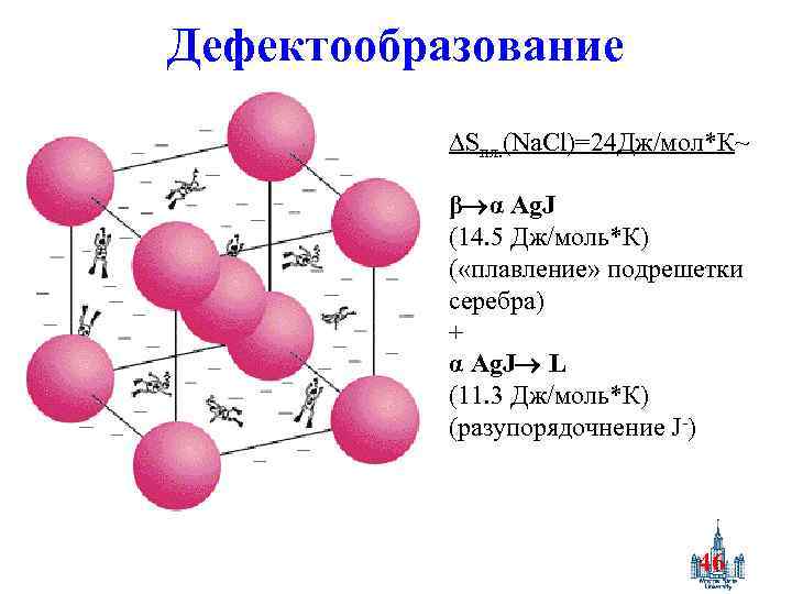Дефектообразование Sпл. (Na. Cl)=24 Дж/мол*К~ β α Ag. J (14. 5 Дж/моль*К) ( «плавление»
