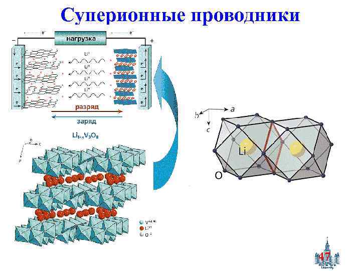 Суперионные проводники 47 