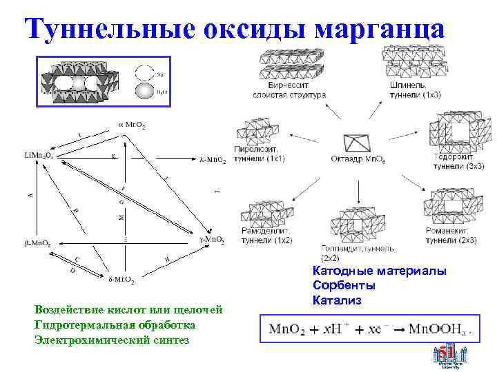 Туннельные оксиды марганца Воздействие кислот или щелочей Гидротермальная обработка Электрохимический синтез Катодные материалы Сорбенты