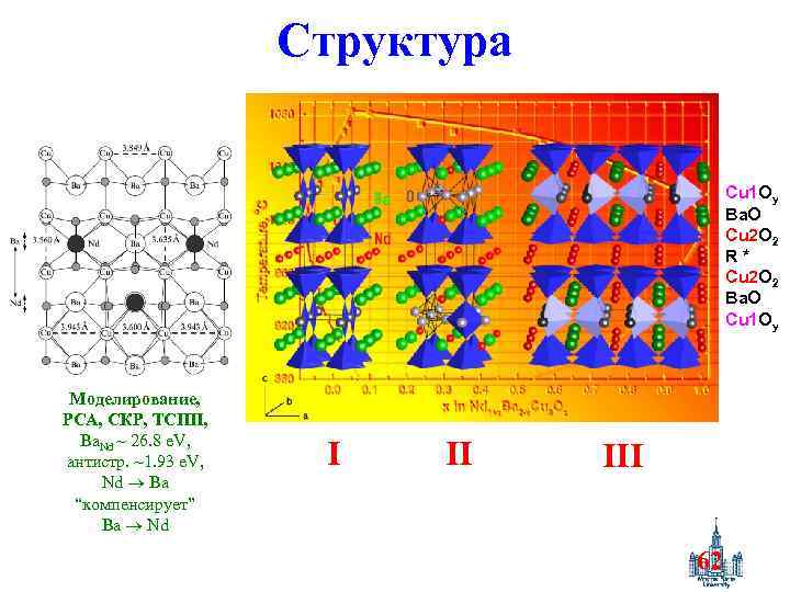 Структура Cu 1 Oy Ba. O Cu 2 O 2 R* Cu 2 O