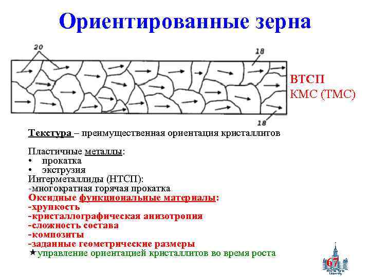 Ориентированные зерна Текстура – преимущественная ориентация кристаллитов Пластичные металлы: • прокатка • экструзия Интерметаллиды