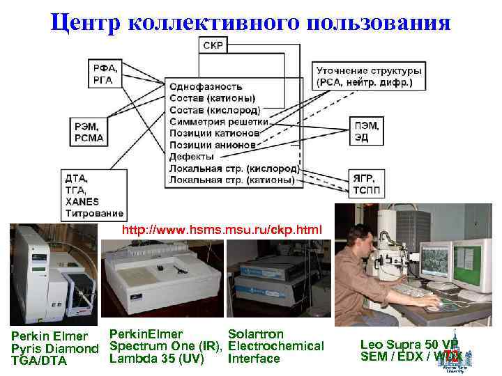 Центр коллективного пользования http: //www. hsms. msu. ru/ckp. html Perkin. Elmer Solartron Perkin Elmer