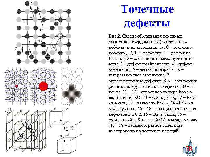 Точечные дефекты Рис. 2. Схемы образования основных дефектов в твердом теле. (б. ) точечные