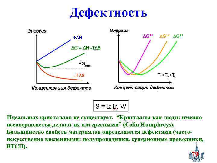 Дефектность Идеальных кристаллов не существует. “Кристаллы как люди: именно несовершенства делают их интересными” (Colin