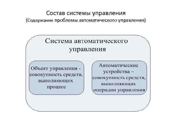 Состав системы управления (Содержание проблемы автоматического управления) 