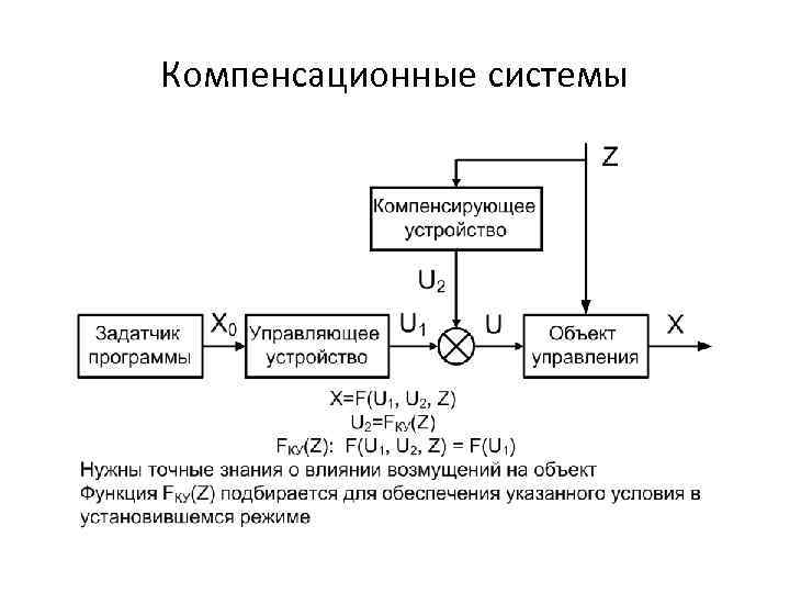 Компенсационные системы 