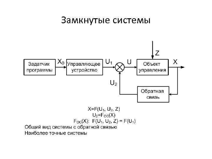 Развитие замкнутой системы