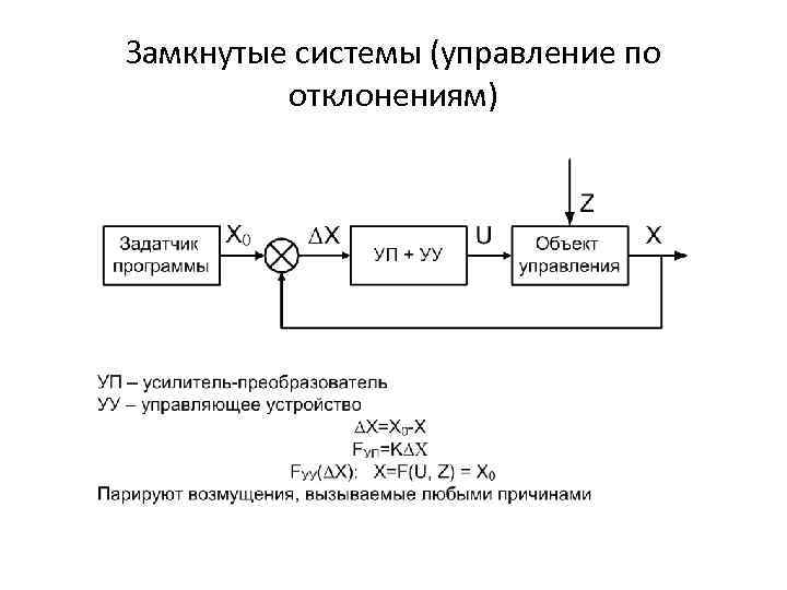 Схема замкнутой системы управления