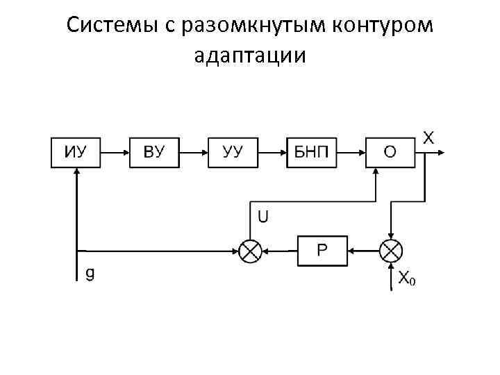 Системы с разомкнутым контуром адаптации 