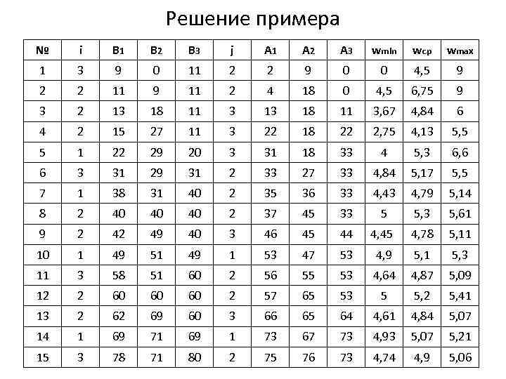 Решение примера № i B 1 B 2 B 3 j A 1 A