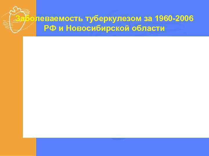Заболеваемость туберкулезом за 1960 -2006 РФ и Новосибирской области 