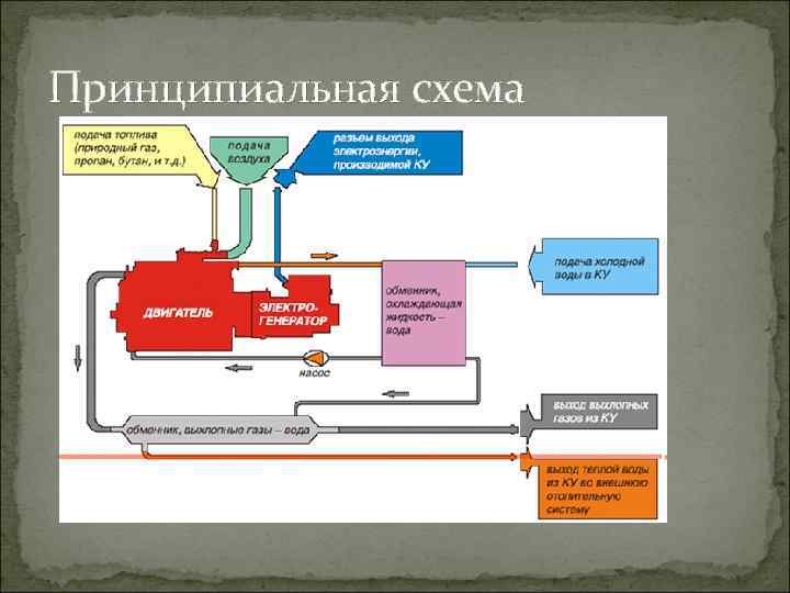 Принципиальная схема 