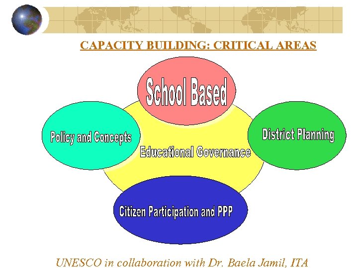 CAPACITY BUILDING: CRITICAL AREAS UNESCO in collaboration with Dr. Baela Jamil, ITA 