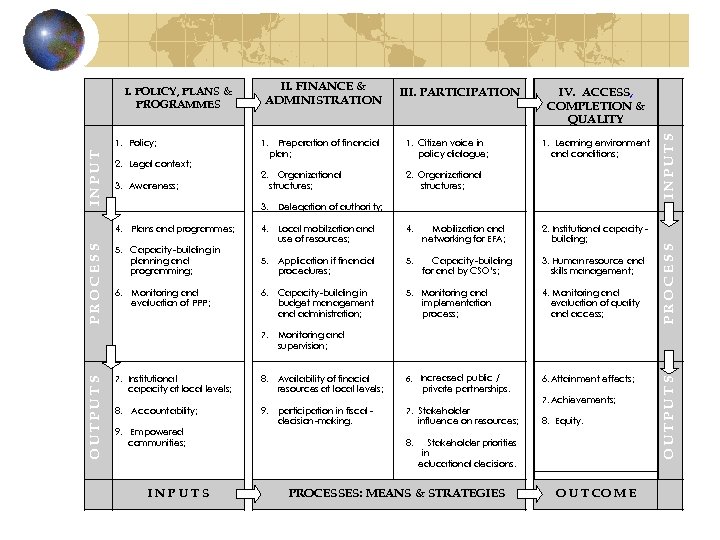 2. Legal context; III. PARTICIPATION 1. Preparation of financial plan; 1. Citizen voice in