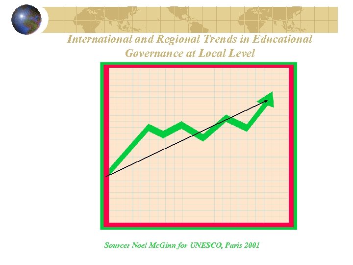 International and Regional Trends in Educational Governance at Local Level Source: Noel Mc. Ginn