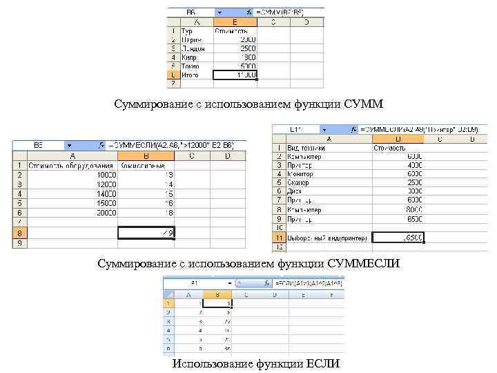 Суммирование с использованием функции СУММЕСЛИ Использование функции ЕСЛИ 