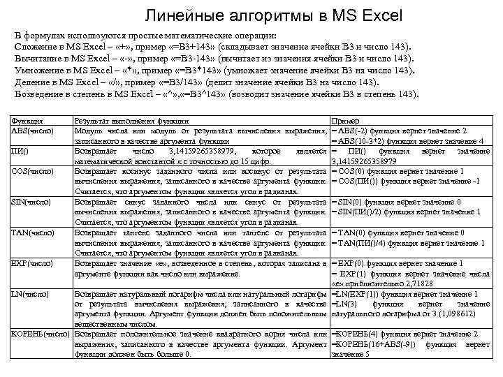 Линейные алгоритмы в MS Excel В формулах используются простые математические операции: Сложение в MS