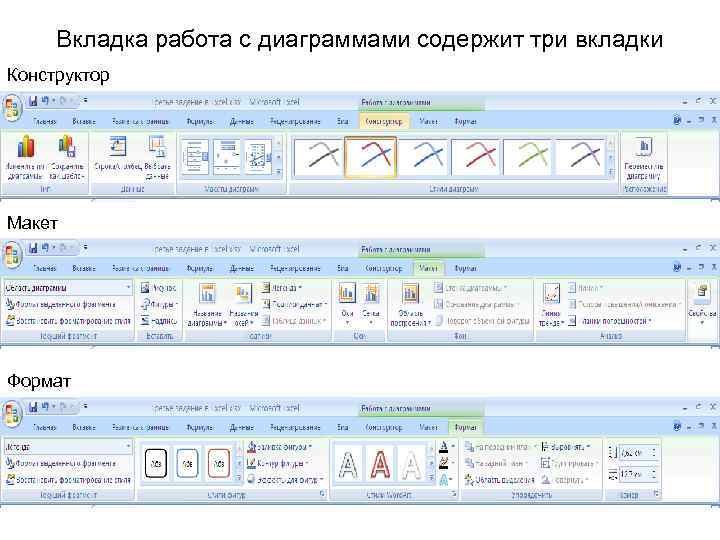 Вкладка работа с диаграммами содержит три вкладки Конструктор Макет Формат 