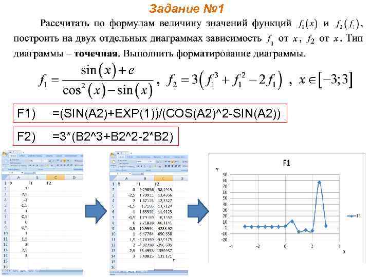 Задание № 1 F 1) =(SIN(A 2)+EXP(1))/(COS(A 2)^2 -SIN(A 2)) F 2) =3*(B 2^3+B