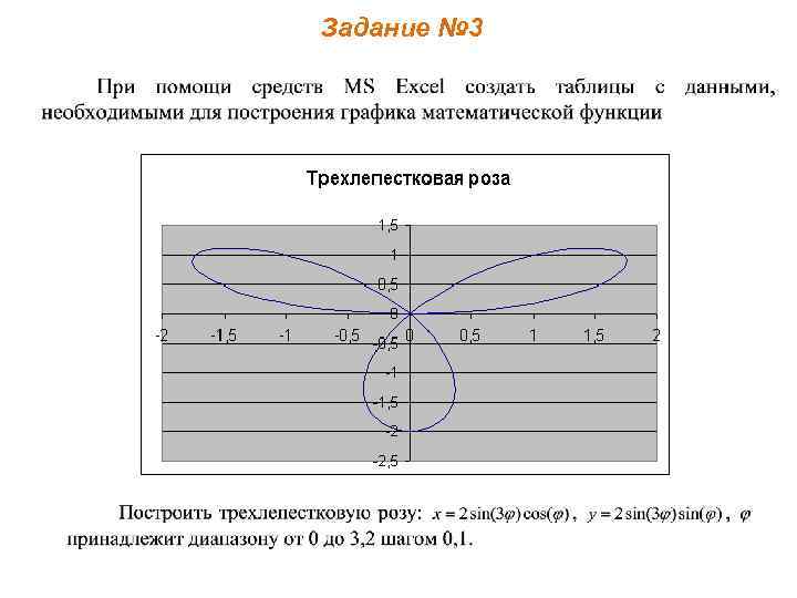 Задание № 3 