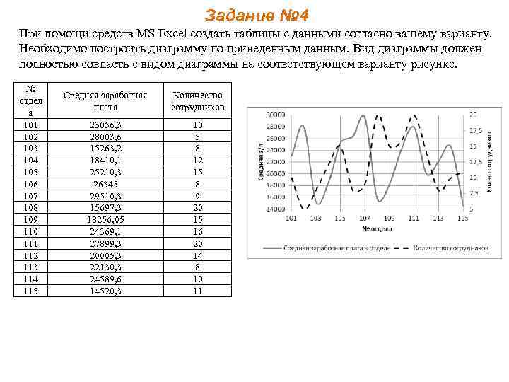 Построение диаграммы мура