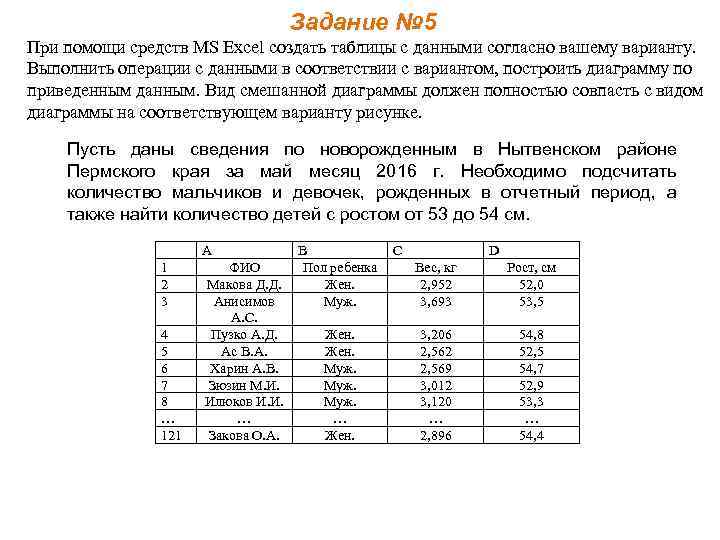 Задание № 5 При помощи средств MS Excel создать таблицы с данными согласно вашему