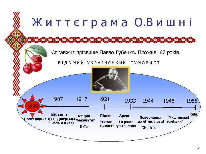 Ж и т т є г р а м а О. В и ш