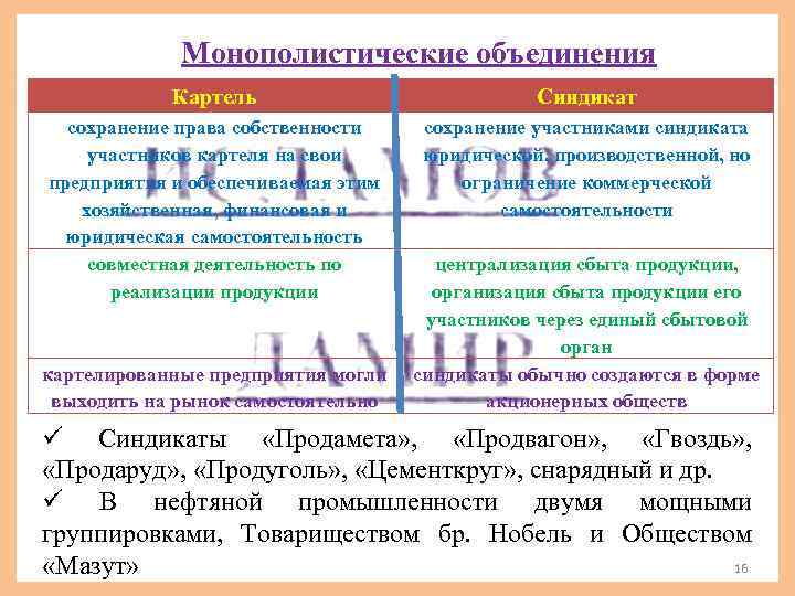 Монополистические объединения Картель Синдикат сохранение права собственности сохранение участниками синдиката участников картеля на свои