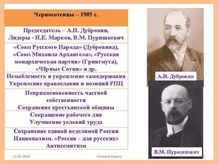 Черносотенцы – 1905 г. Председатель – А. И. Дубровин, Лидеры - Н. Е. Марков,