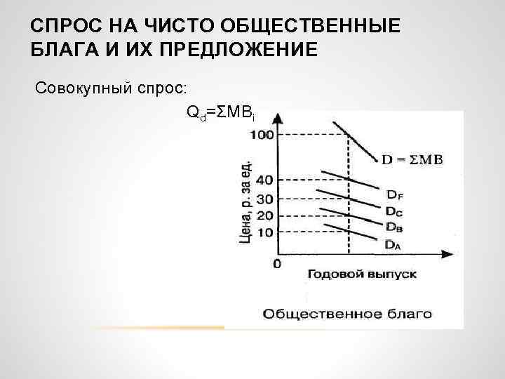 Производство чистых общественных благ