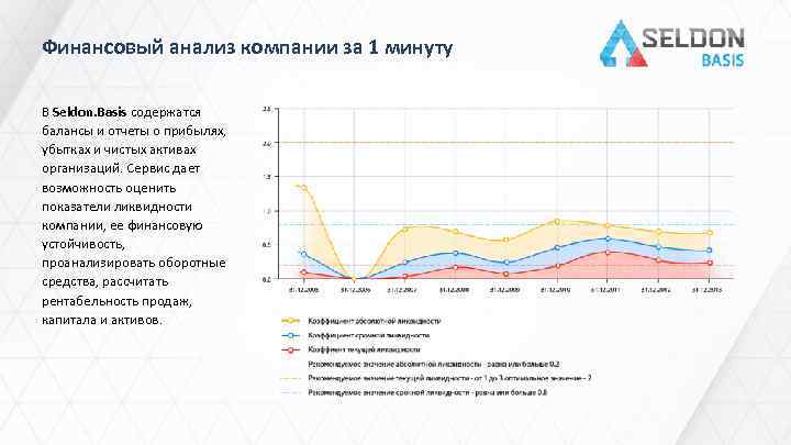 Финансовый анализ компании за 1 минуту В Seldon. Basis содержатся балансы и отчеты о